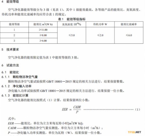 强制标准《GB36893-2018空气净化器能效限定值及能效等级》发布  2019-12-01实施