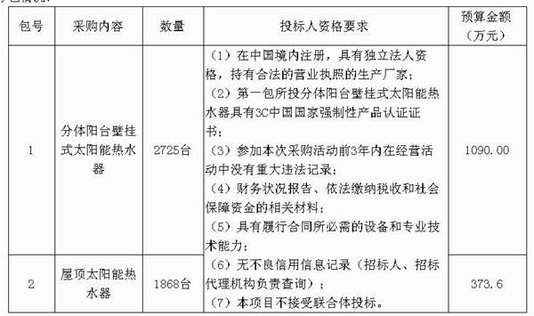 1463万元！海阳棚户区太阳能热水器招标