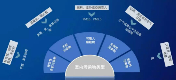 奥维云网陈仁梁∶新风人 你要自信——中国新风市场行业报告解读