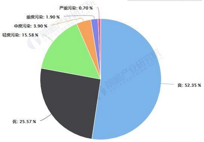 2019年中国空气净化器行业发展现状及趋势分析 新国标出台推动国产品牌崛起