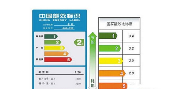 空调能效等级买几级最划算?空调能效等级具体介绍
