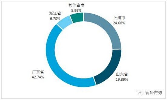 家用中央空调六年增长超五倍 2017市场规模达到310亿元