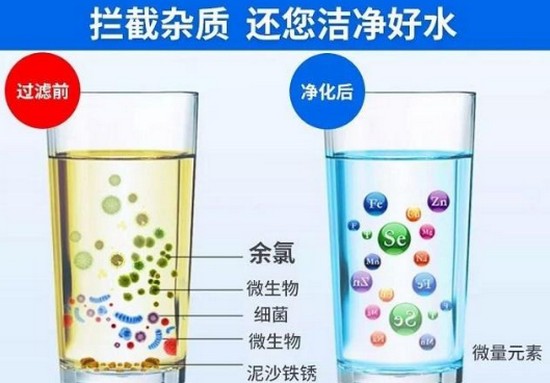 净水器市场前景分析 净水器市场调查报告
