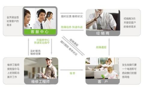 海信日立获五星级售后服务 国 家 标准认证