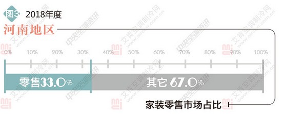 河南地区2018年度中央空调市场报告
