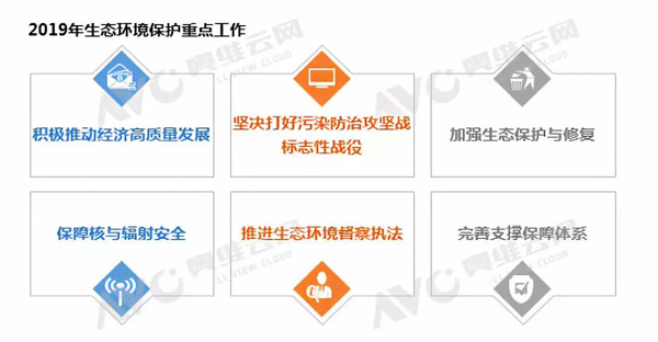 报告 | Q1中国新风系统市场总结——精装渠道跑赢大盘 线上渠道2倍增长