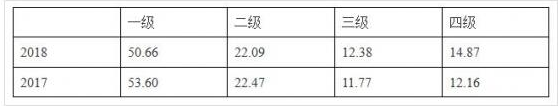 《2018年度空调市场分析报告》