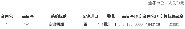 预算164万 福州市马尾罗星儿童学园中央空调及新风系统采购项目招标公告