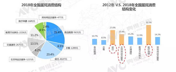 年报 | 2018年新风市场“逆势增长” 规模突破百亿大关