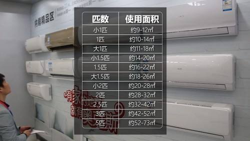 依据匹数选空调并不严谨 正确方法是看这个参数!