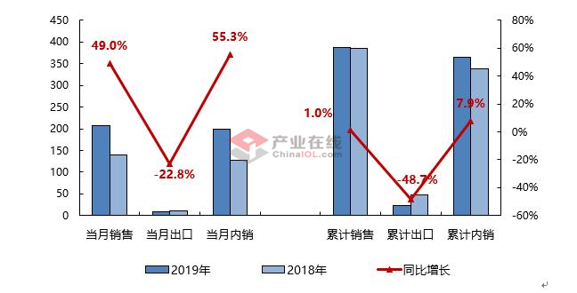 3月壁挂炉市场步入增长轨道