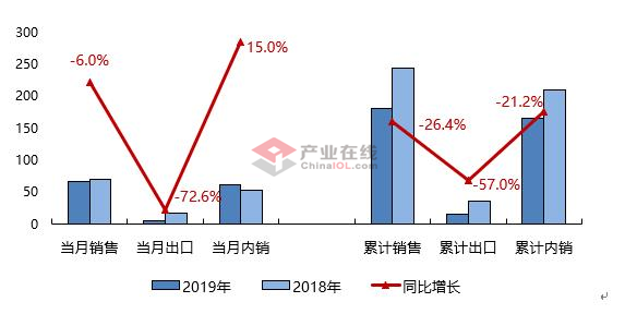 2月壁挂炉市场表现有所回暖
