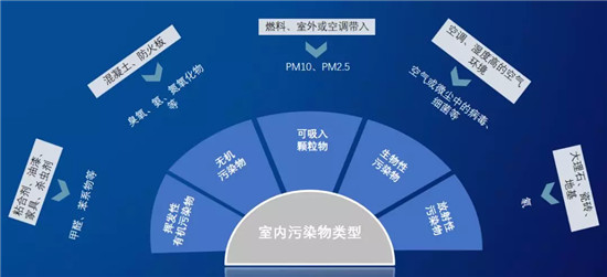 新风净化行业“寒冬”未过又迎劲敌 行业将走向何方?