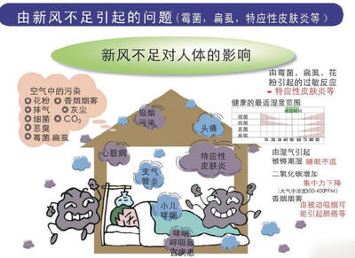 当电子净化技术遇上新风系统 千亿市场“乘风起”