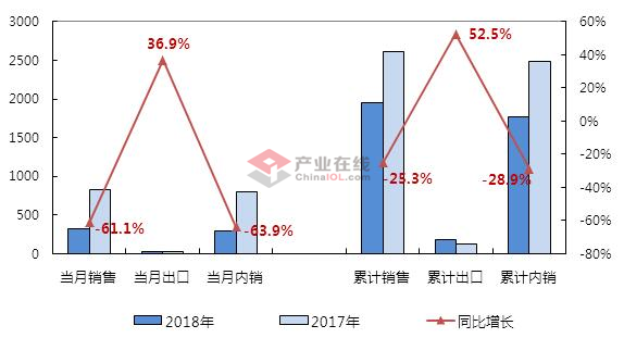 9月壁挂炉市场不尽人意