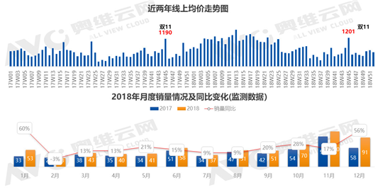 2018年电热水器年度总结:新机数量增多 高端逐步渗透