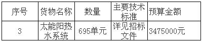 河南驻马店监狱太阳能热水器采购招标