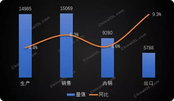 家用空调2019年的机会在哪里