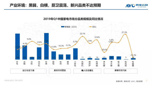 空调季报 | 3月拉动Q1超预期增长 市场以价换量稳增长
