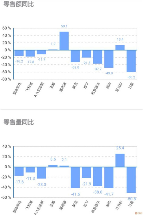 雾霾再起 空净市场在起伏中前进