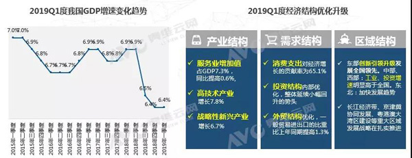 报告 | Q1中国新风系统市场总结——精装渠道跑赢大盘 线上渠道2倍增长