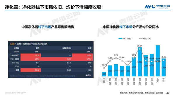 2019年3月中国家电市场总结(线下篇)