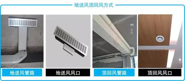 新风专业技术知识干货分享