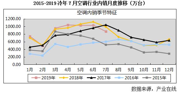 收官之战 内销下滑 出口增长