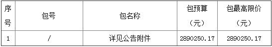 预算424万元  新野县新时代文明实践中心空调、消防及设备采购项目三标段（二次）采购公告