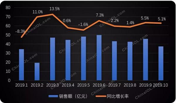 10月多联机：运行平稳 小多联需求回升