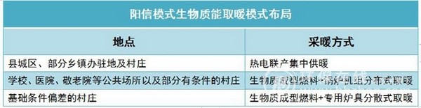 农村生物质能取暖要算好三笔账 这个模式说清楚了