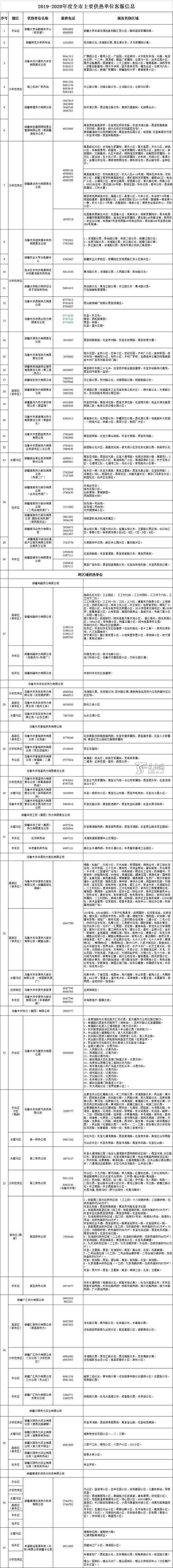 乌鲁木齐市热企准备就绪10月10日按期供暖