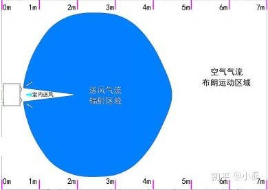 浅谈壁挂式新风机:正压排风or双向热交换?