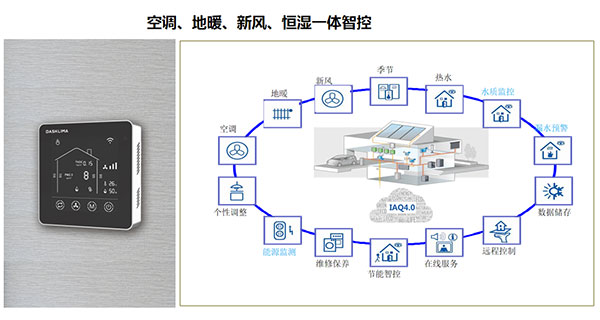 健康、持续、可视化——AIRplus开启暖通群控新时代