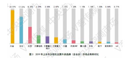 中央空调市场行业报告出炉