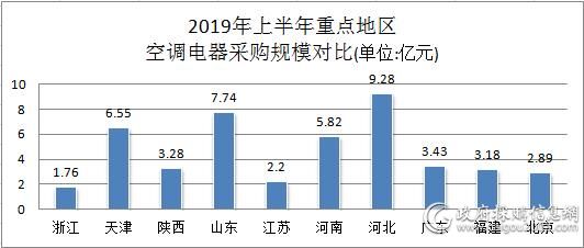 十个亿元省份 谁的“含金量”更大？