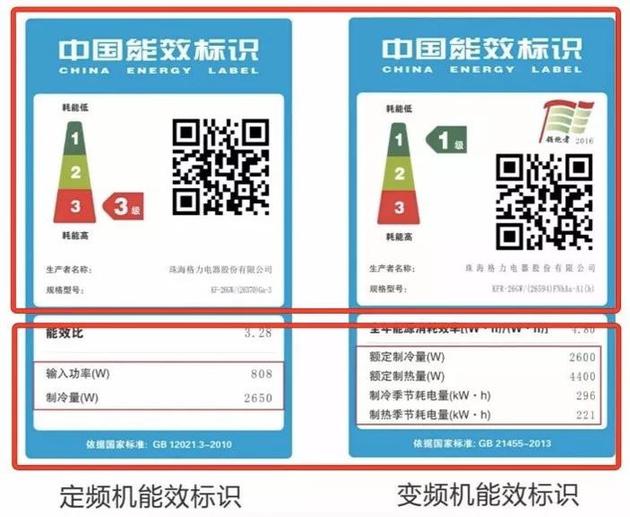 细说空调选购那些猫腻