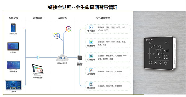 健康、持续、可视化——AIRplus开启暖通群控新时代