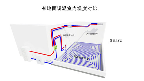 智博士主讲：五种两联供调温辐射冷•暖系统技术