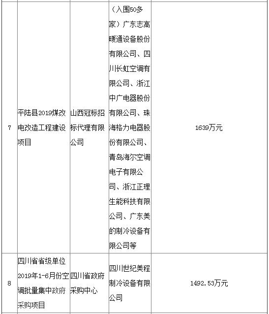 8月十大标 制冷供暖各得其所