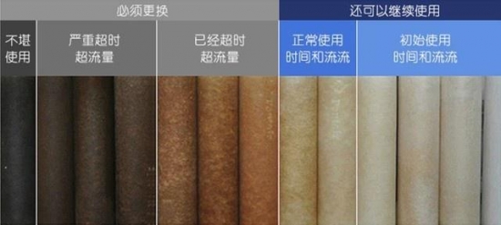 自己动手不求人 如何自己更换净水器滤芯?