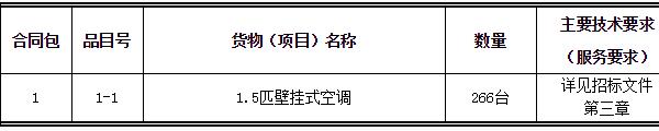 预算76万元  福建诚信招标有限公司关于华侨大学2019年泉州校区普通宿舍加装空调项目公开招标公告