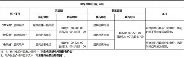 关于煤改电 你想知道的都在这