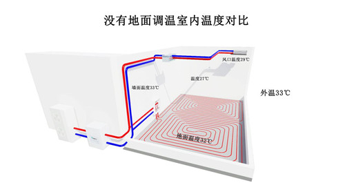 智博士主讲：五种两联供调温辐射冷•暖系统技术