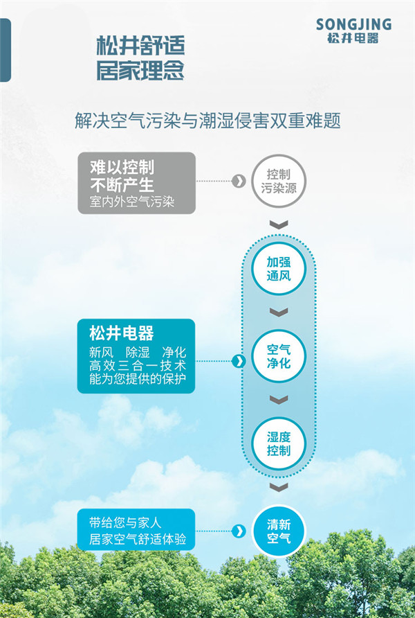 【松井新品上市】每套别墅 都应该有这样一套系统