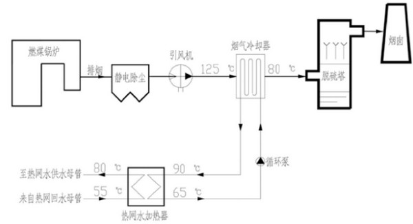 三种锅炉排烟余热回收系统经济性分析