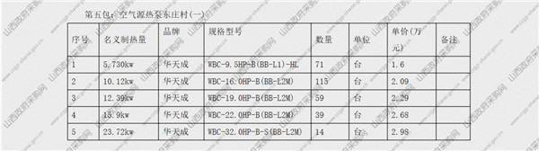 中标文水！华天成山西“煤改电”又下一城