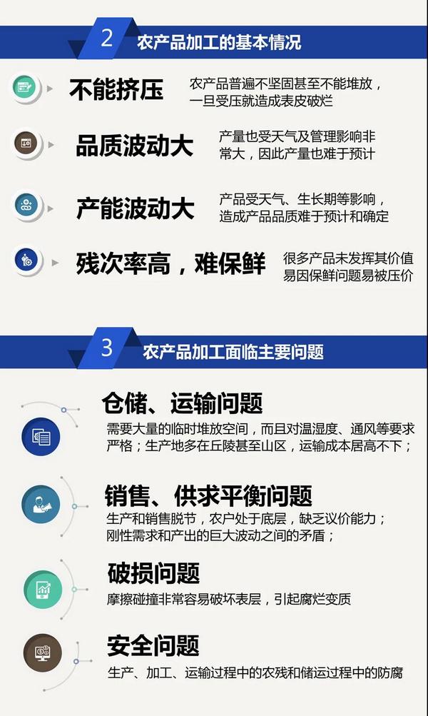 通用化、移动化热泵干燥系统解开“三农”死结！