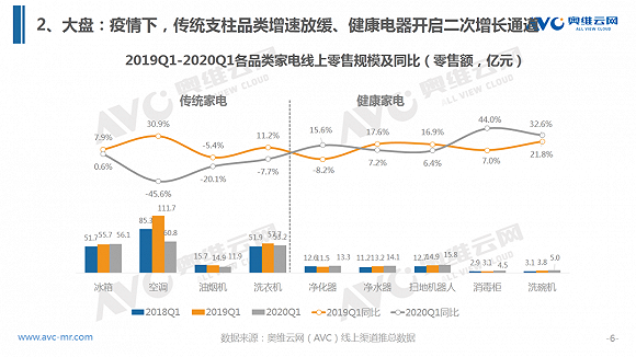 疫情下健康家电行业特征与机会