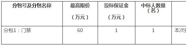 预算60万元 重庆分中心门禁和空调改造项目（第二次）公开招标公告